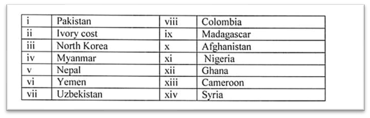 Sri Lanka Visa Guide